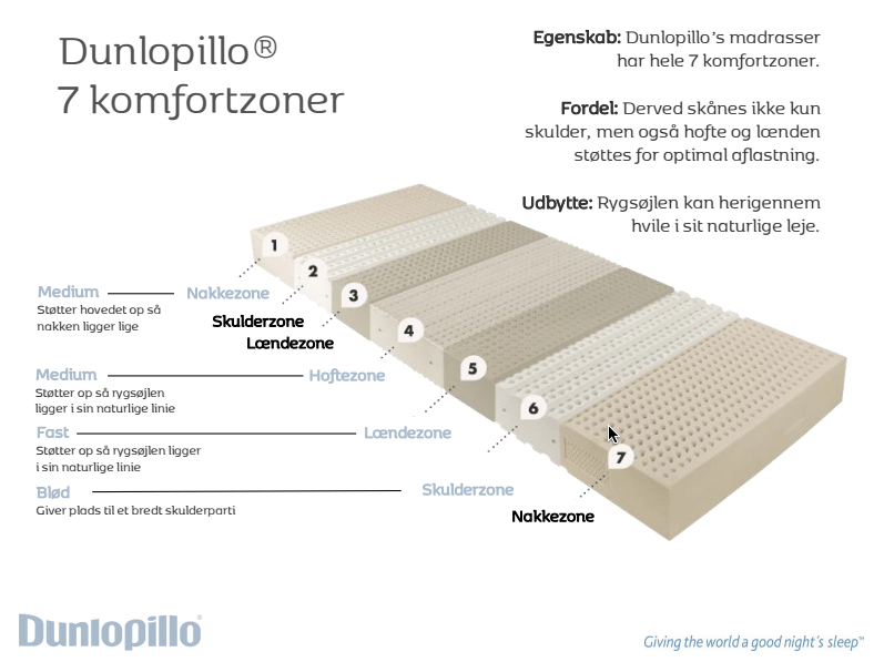 A natural bed for my new Copenhagen home with Dunlopillo